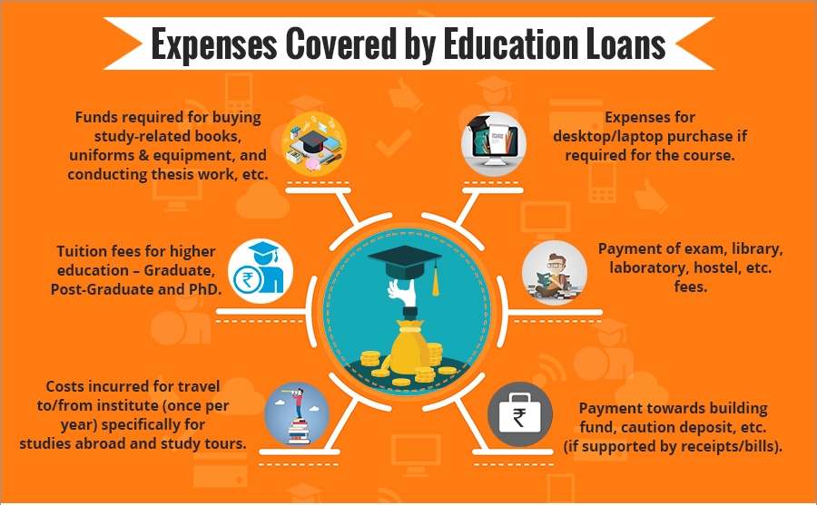 How To Get Education Loan In India For Study Abroad